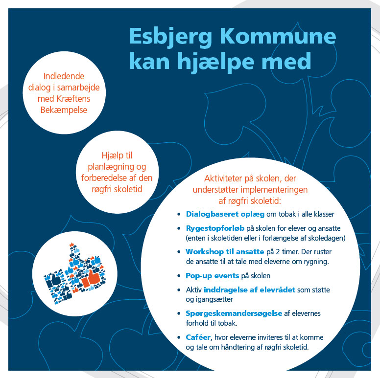 grafisk opsætning der fortæller hvad vi kan hjælpe med (det kan også læses i teksten)